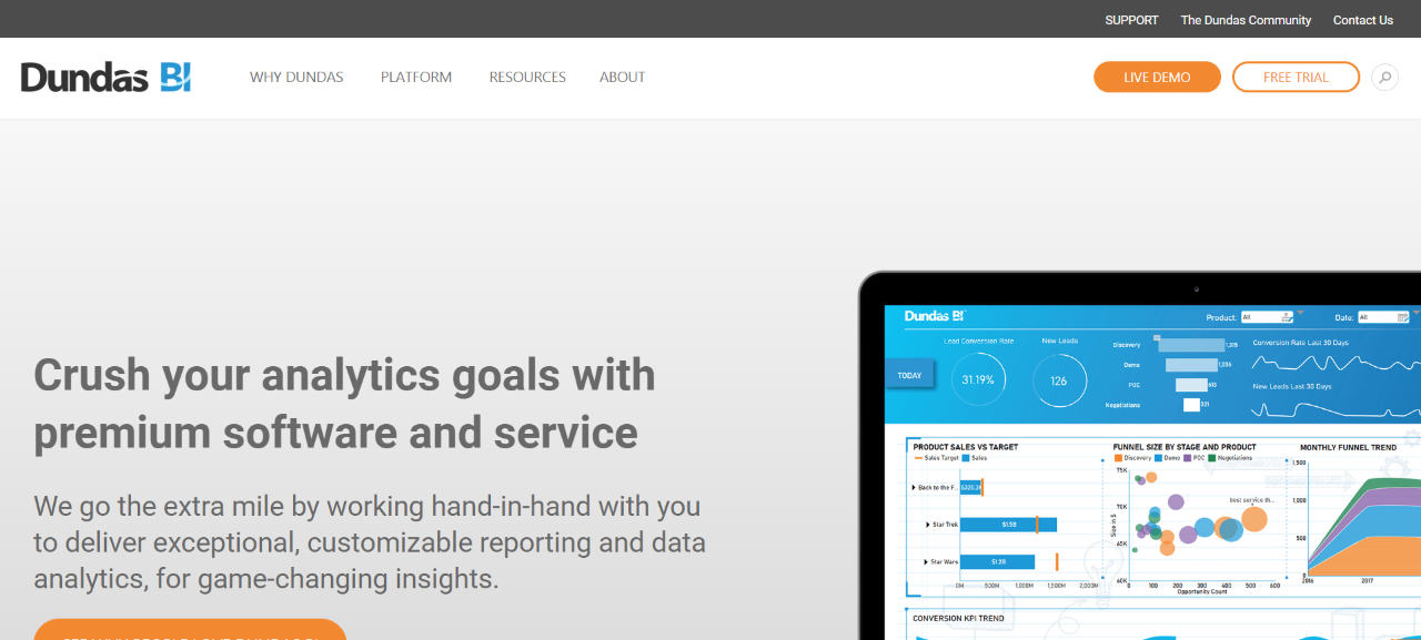 SmallBusiness Data Insights Tool (DundasBI)- SmallBusinessWeb