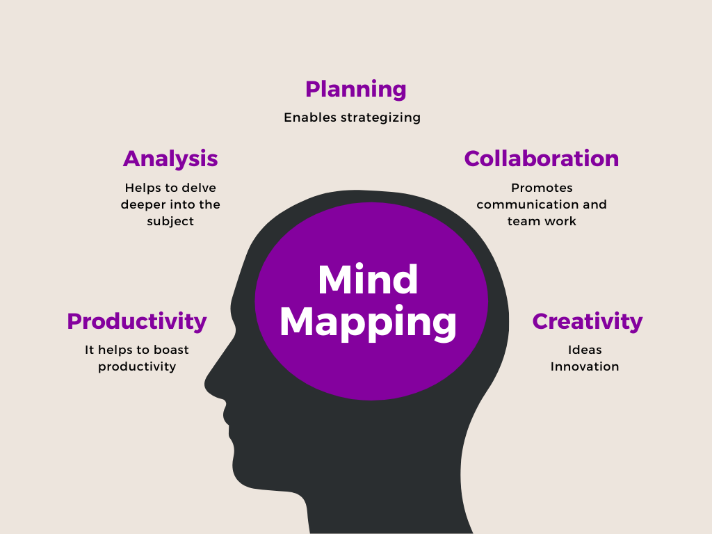 How And When To Use Mind Maps(Inspiration) - SmallBusinessWeb