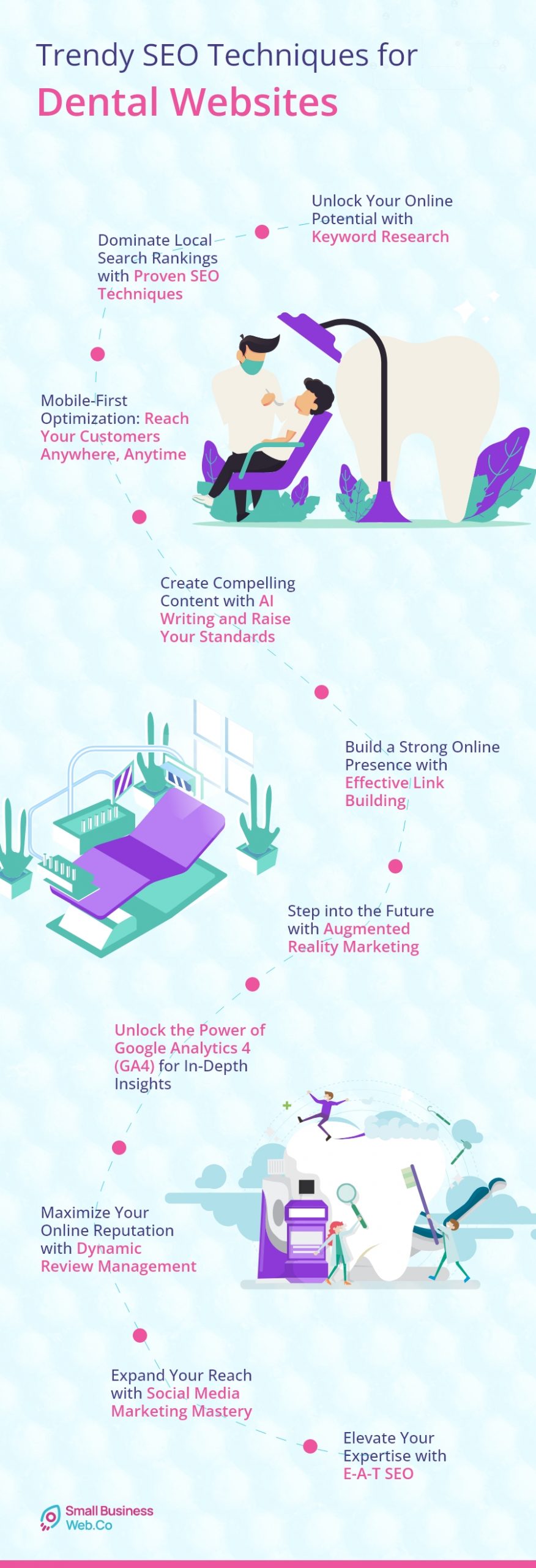 Trendy SEO Techniques for Dental Websites - SmallBusinessWeb