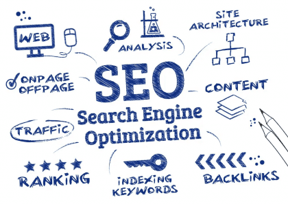 Dental Website SEO Guide - SmallBusinessWeb